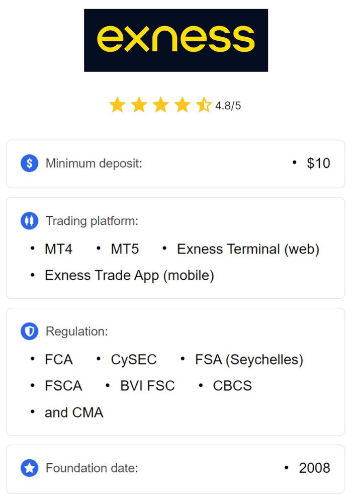 Discover the Advantages of a Regulated Exness Broker