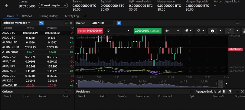 PrimeXBT Broker La Mejor Opción para Operadores de Criptomonedas